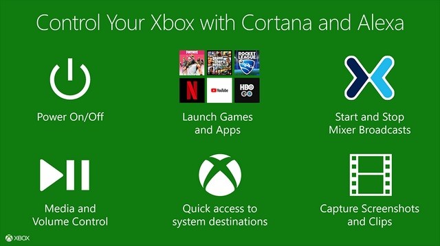Xbox One Hỗ Trợ Alexa: Điều Khiển Bằng Giọng Nói Dễ Dàng Hơn