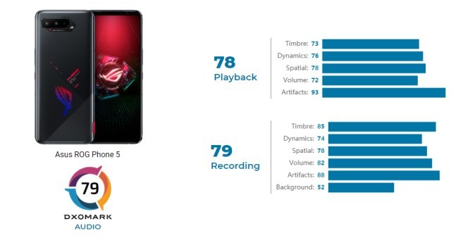 Asus ROG Phone 5: Ngày ra mắt và thông số kỹ thuật dự kiến