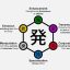 Hệ Thống Năng Lượng Nen Trong Hunter x Hunter: Biểu Đồ Nen, Các Loại Khí Và Các Hình Thức Nâng Cao