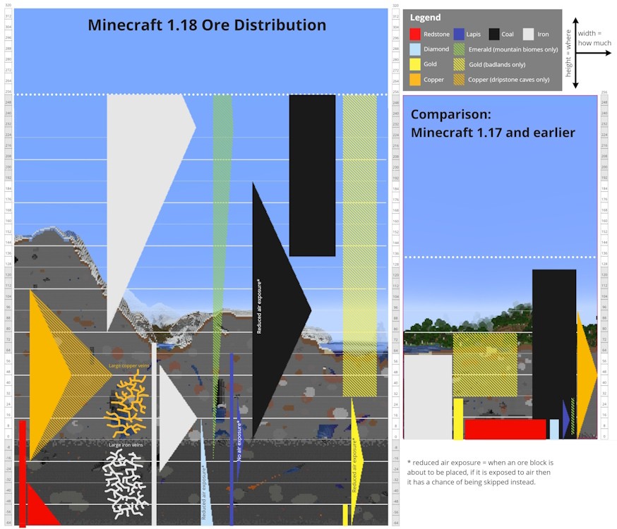 Bí Kíp Tìm Kiếm Quặng Vàng Trong Minecraft: Tọa Độ Y Tối Ưu Nhất 2025