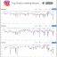 Instagram Giảm Sút Người Dùng Sau Khi Thử Nghiệm Ẩn Số Lượt Thích: Nghiên Cứu