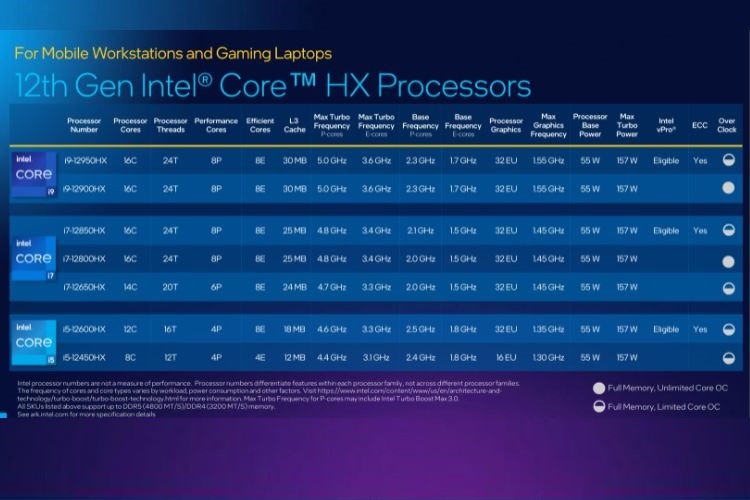 Intel 12th Gen Core HX: Sức Mạnh Vượt Trội Cho Game Thủ và Người Sáng Tạo Nội Dung