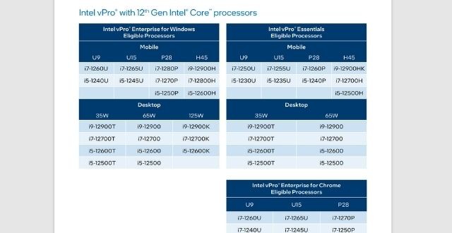 Các bộ xử lý Intel vPro