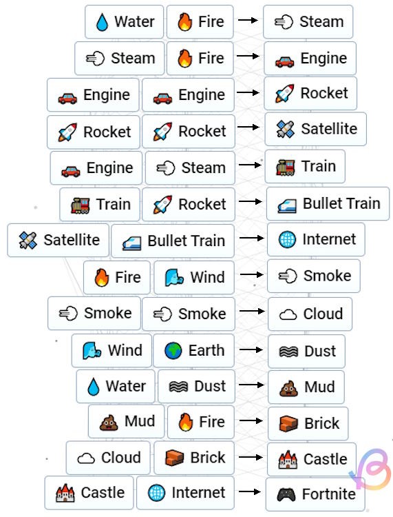 Hướng Dẫn Chi Tiết Cách Tạo Roblox Trong Infinite Craft (Cập Nhật 2025)