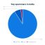 Ứng Dụng Chặn Cuộc Gọi Spam và Lừa Đảo: Truecaller và Xu Hướng Spam Toàn Cầu Năm 2025