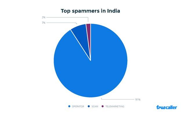 Ứng Dụng Chặn Cuộc Gọi Spam và Lừa Đảo: Truecaller và Xu Hướng Spam Toàn Cầu Năm 2025