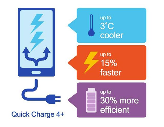 Cải tiến so với Quick Charge 4; Nguồn: Qualcomm