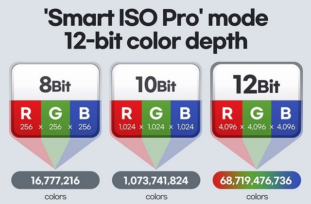 Samsung ra mắt cảm biến hình ảnh ISOCELL HM3 mới, nâng tầm khả năng chụp ảnh trên smartphone