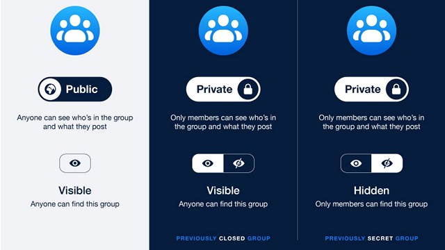 Facebook Cập Nhật Chính Sách Bảo Mật Nhóm: Tăng Cường An Toàn và Quyền Riêng Tư