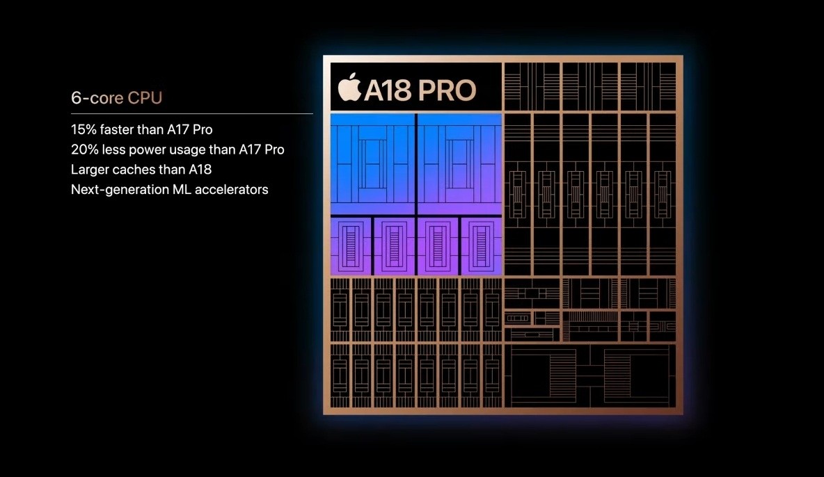 So sánh Chip Apple A18 Pro và Snapdragon 8 Gen 4: Cuộc Đua Tốc Độ