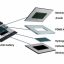 Pin Đàn Hồi: Bước Đột Phá Cho Điện Thoại Gập