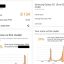 Samsung Exynos với GPU AMD RDNA2: Kết quả Benchmark Ấn Tượng