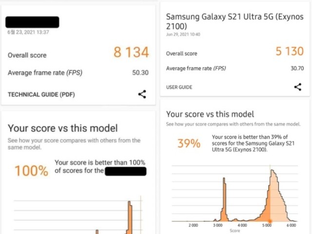 Samsung Exynos với GPU AMD RDNA2: Kết quả Benchmark Ấn Tượng