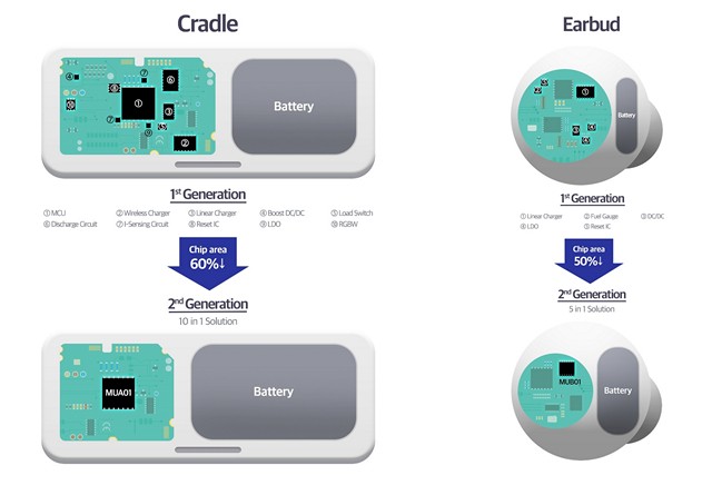 Samsung Ra Mắt Chip Quản Lý Nguồn All-in-One Cho Tai Nghe True Wireless