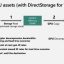 Microsoft Triển Khai DirectStorage API Cho PC Windows