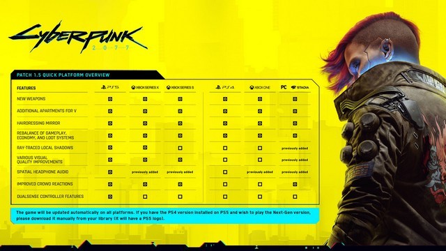 Cyberpunk 2077: Bản Cập Nhật Next-Gen Đã Đến – Tối Ưu Hóa Cho PS5, Xbox Series X/S