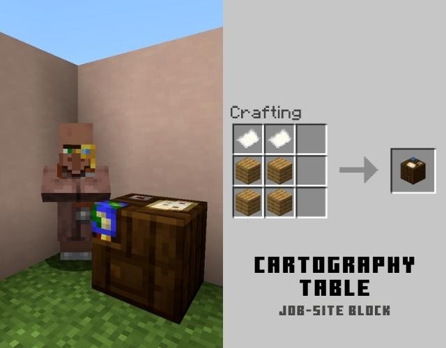 Dân làng Cartographer với Bàn Vẽ Bản Đồ trong Minecraft