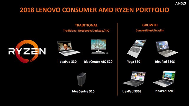 Danh mục sản phẩm Lenovo với AMD Ryzen