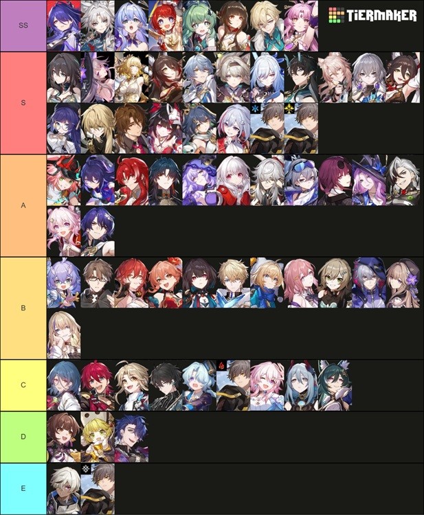 Danh Sách Tier List Nhân Vật Honkai: Star Rail Mạnh Nhất (Cập Nhật 2025)