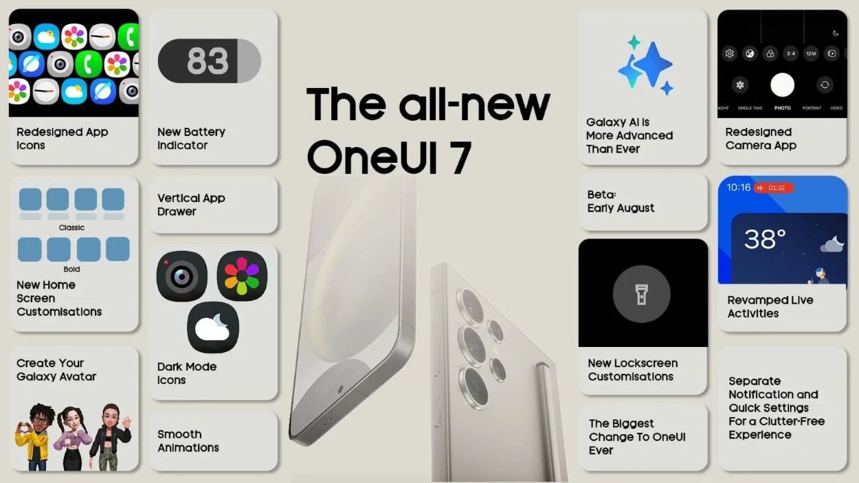 One UI 7: Tổng Hợp Tính Năng Mới Nhất và Dự Kiến trên Giao Diện Samsung