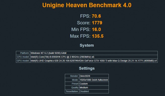 Dell XPS 15 9570 Unigine Heaven