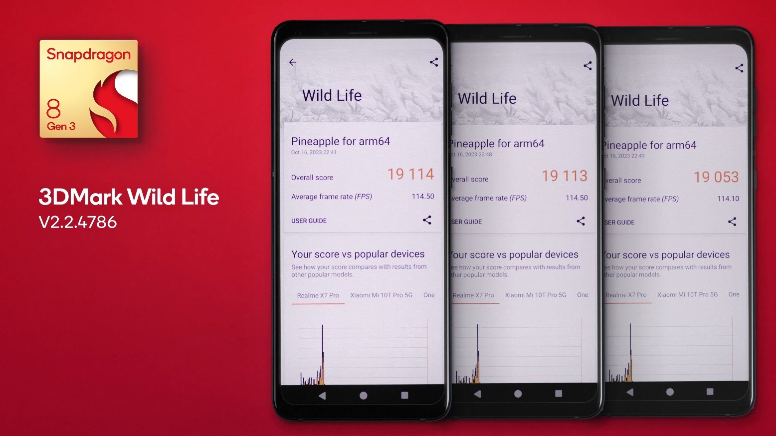 Điểm 3DMark WildLife của Snapdragon 8 Gen 3 thể hiện hiệu năng đồ họa mạnh mẽ