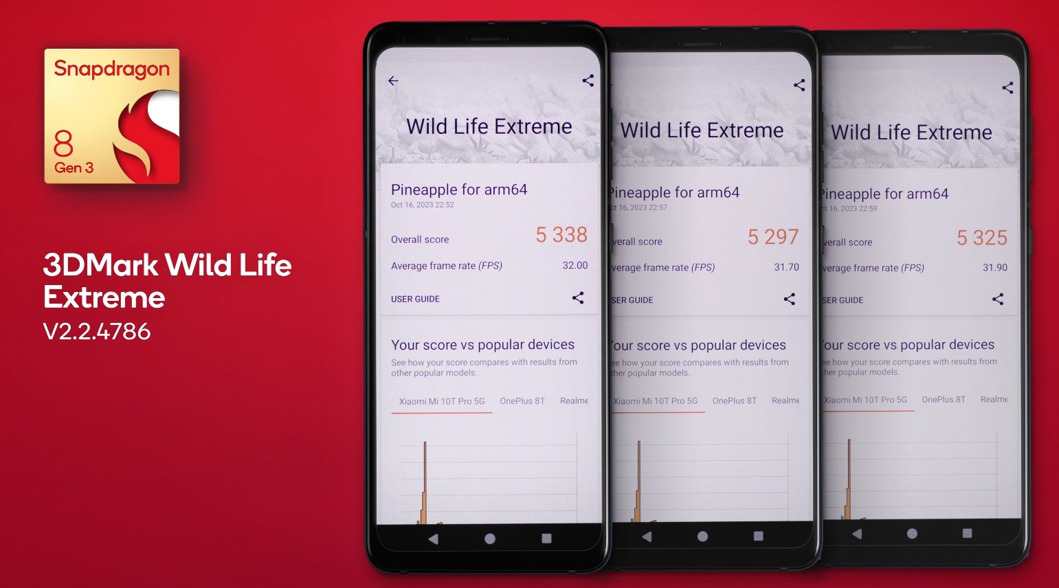 Điểm 3DMark WildLife Extreme của Snapdragon 8 Gen 3 cho thấy khả năng xử lý đồ họa ấn tượng trong các tác vụ nặng