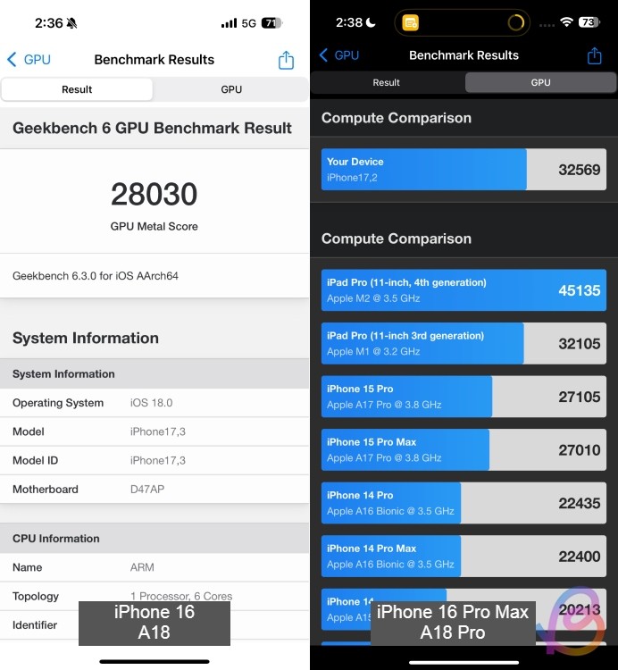 Điểm Geekbench GPU của A18 và A18 Pro