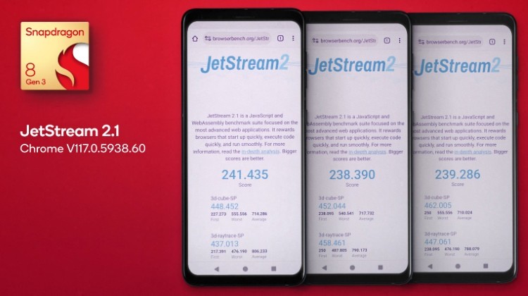 Điểm JetStream 2 của Snapdragon 8 Gen 3 thể hiện hiệu năng trình duyệt web tốt