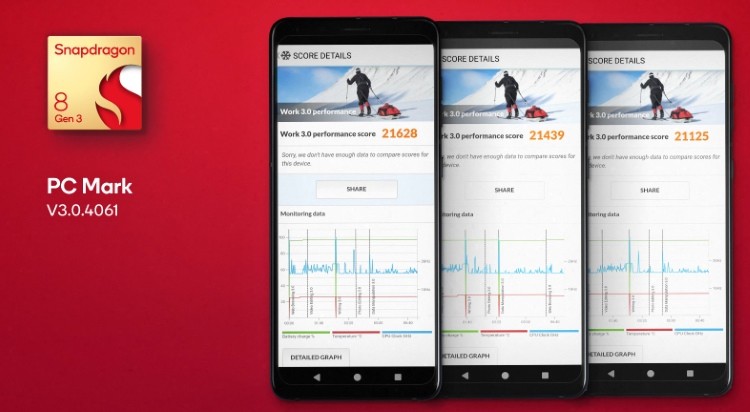 Điểm PCMark của Snapdragon 8 Gen 3 cho thấy khả năng xử lý tác vụ hàng ngày mượt mà