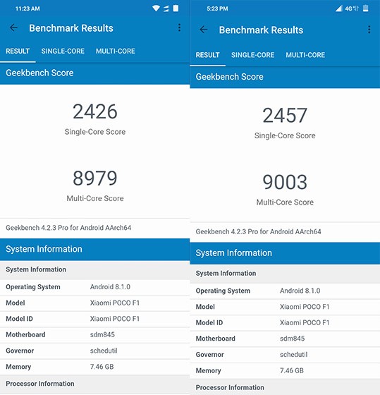 Điểm số Geekbench trước và sau khi cập nhật