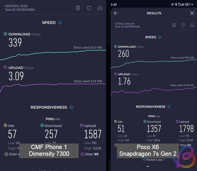 dimensity 7300 vs snapdragon 7s gen 2 5g speed test