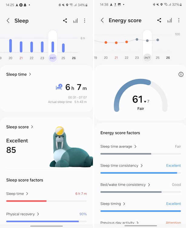 Dữ liệu giấc ngủ và điểm năng lượng Galaxy Watch Ultra