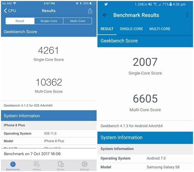 Geekbench Benchmark