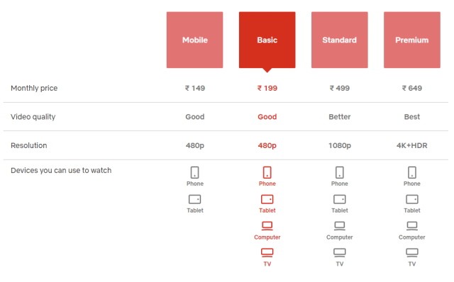 Giá đăng ký Netflix ở Ấn Độ