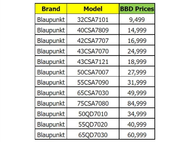 Giảm giá TV của Blaupunkt