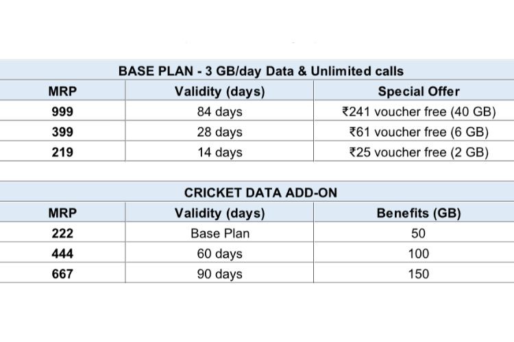 Kế Hoạch Xem IPL 2023 của Jio: Giá Cả, Lợi Ích và Thông Tin Chi Tiết