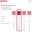 Netflix Ra Mắt Gói Mobile+ Mới Tại Việt Nam Với Hỗ Trợ Full HD Giá 299.000 VNĐ/Tháng
