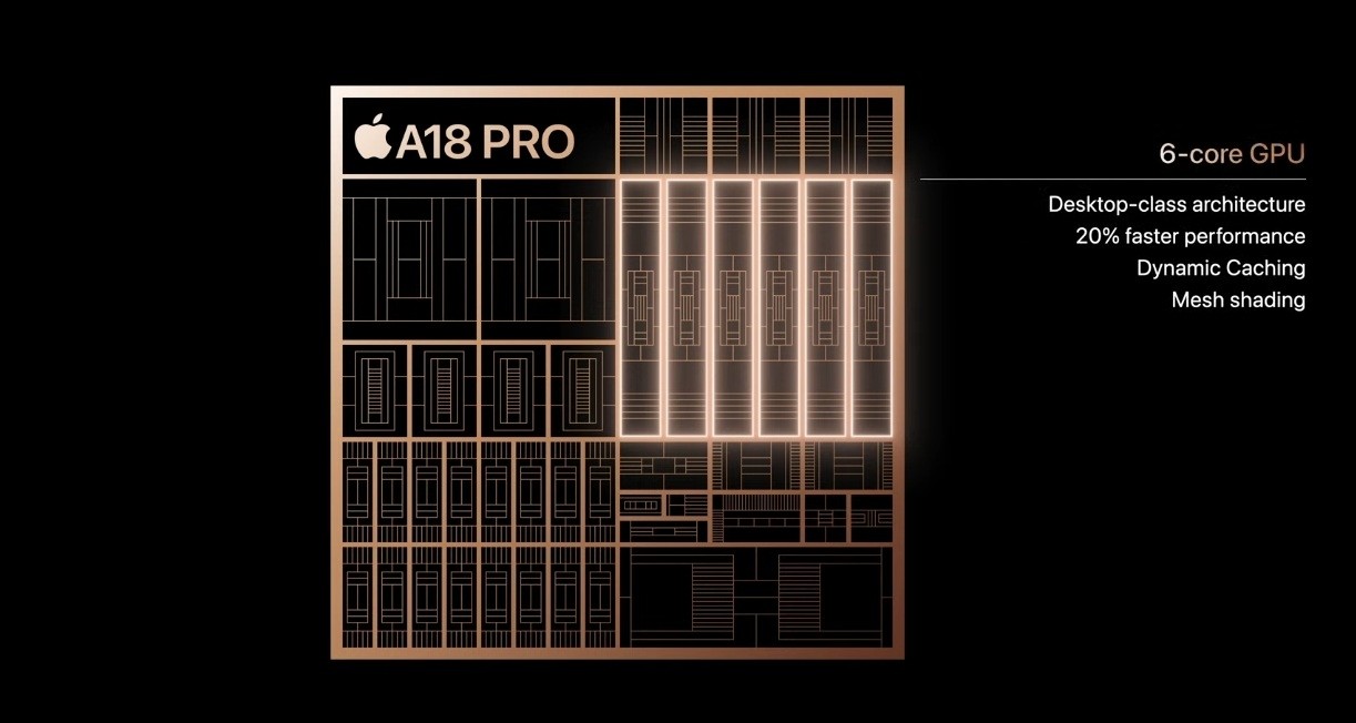GPU A18 Pro