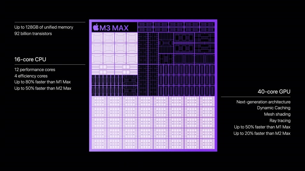 Hiệu năng CPU và GPU Apple M3 Max