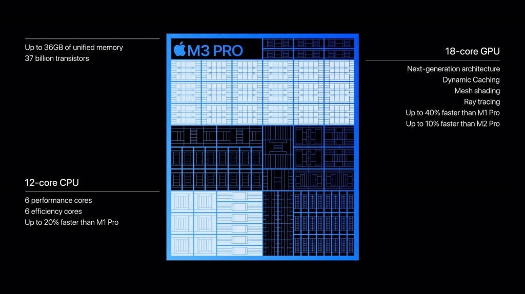 Hiệu năng CPU và GPU Apple M3 Pro