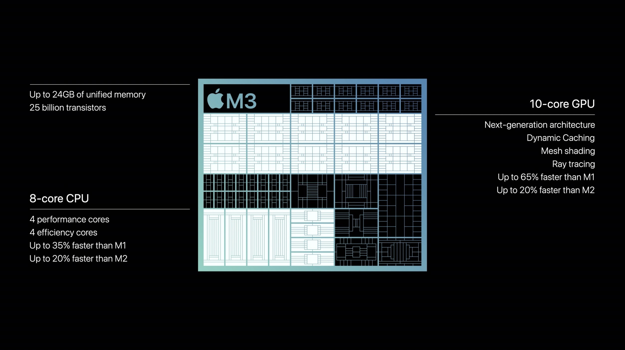 Hiệu năng CPU và GPU Apple M3