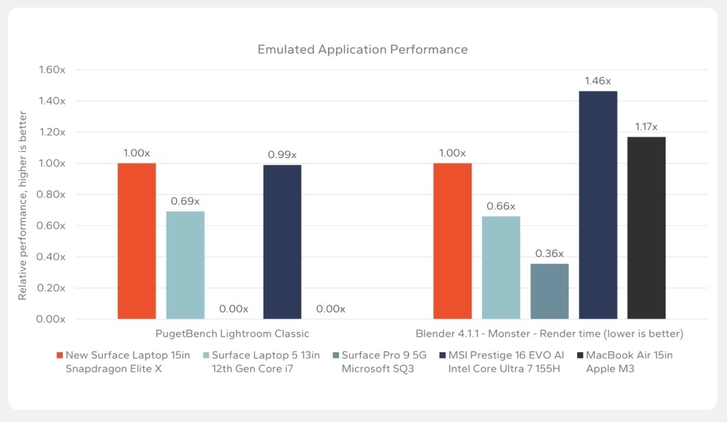 Hiệu năng Prism layer trên Windows 11