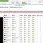 Dữ Liệu Gần 1,3 Triệu Thẻ Tín Dụng/Ghi Nợ Của Khách Hàng Ngân Hàng Ấn Độ Rao Bán Trên Dark Web