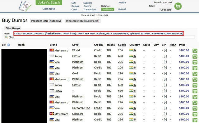 Dữ Liệu Gần 1,3 Triệu Thẻ Tín Dụng/Ghi Nợ Của Khách Hàng Ngân Hàng Ấn Độ Rao Bán Trên Dark Web