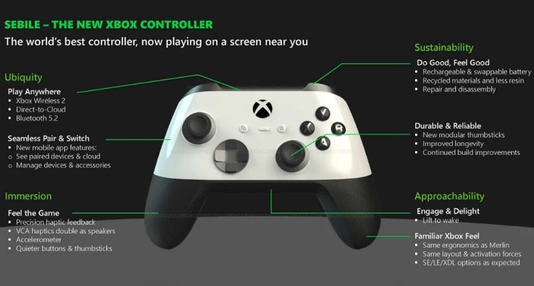 Hình ảnh rò rỉ tay cầm điều khiển Xbox Series S/X Console Design