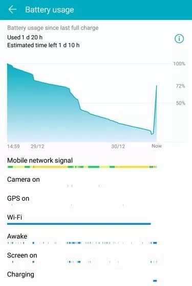 Đánh Giá Pin Huawei Nova 3i (2025): Thời Lượng Pin Tốt, Tốc Độ Sạc Quá Chậm?