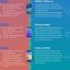 Samsung Phát Hành Infographic Về Sự Phát Triển Của Dòng Galaxy Note, Bỏ Qua Note 7