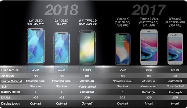 iPhone X Plus và iPad Vuông: Những Gợi Ý Mới Trong iOS 12 Beta