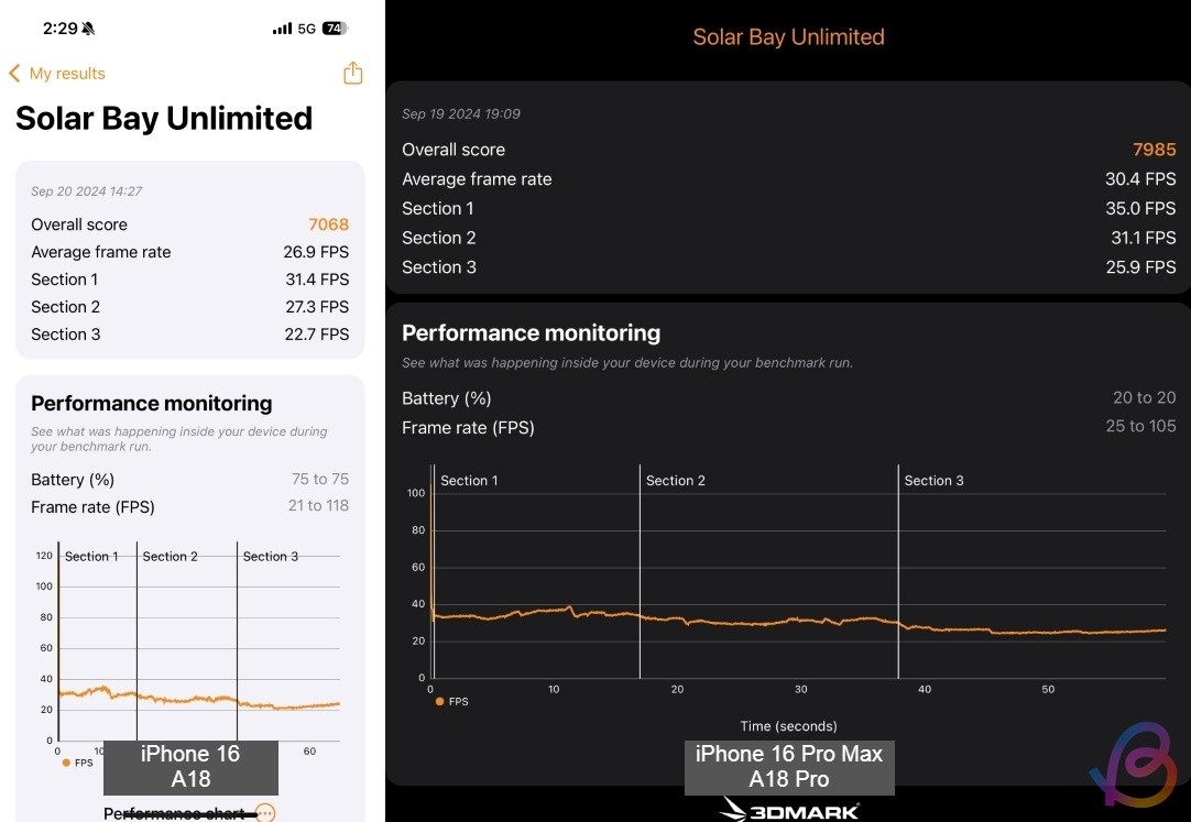 Kết quả 3DMark Solar Bay Test của A18 và A18 Pro